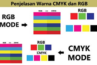 Basis Warna Cmyk Yang Penting Dalam Dunia Percetakan