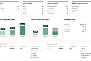 Finovate West Round-up