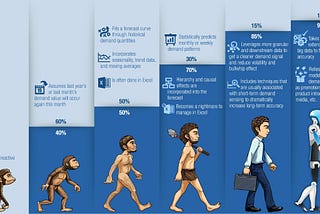 Understand these 5 basic concepts to sound like a machine learning expert