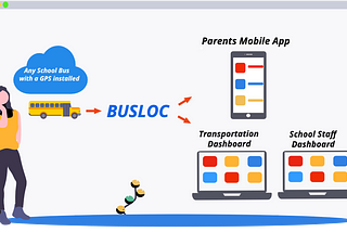 Reaching out to PTAs for Implementing BUSLOC in Their School Districts