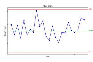 Python and Process Control — Part 1