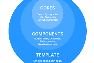 A guide to naming components on Design System effectively