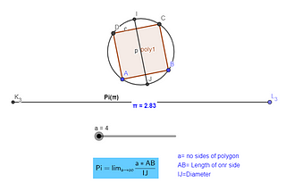 Know value of pi(π) through geometry