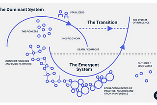 Notes on Berkana Two Loops’