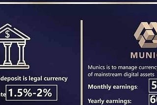 CONGRATULATIONS to All MUNICS Digital Bank USDA Fixed Account Depositors!,🎊🌈