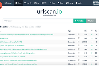 Sensitive Data Exposure with URLScan.io: A Bug Hunter’s Guide