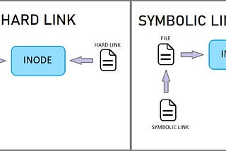 What is the difference between hard link and symbolic link?