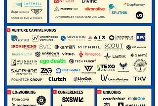 Mapping Austin Startup Ecosystem