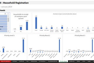 When good enough is good enough: a quick guide to simple dashboards