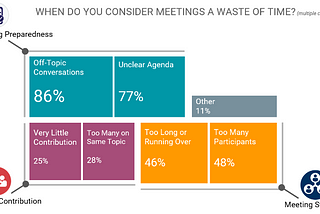 Meeting Productivity: You’ve exposed the ugly truth about Meetings!