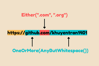 PRegEx: Write Human-Readable Regular Expressions in Python