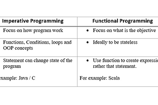 Javascript 02