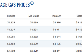 US government should take action to curb inflation rate