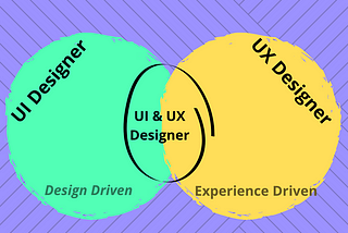 Understanding Relationship Between UI & UX