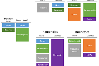 How money works