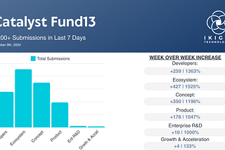 T-Minus 8-Hours Until Fund13 Deadline