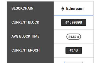 Risks of mining ETH on GPUs