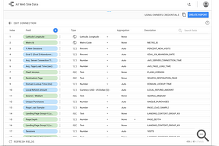 Week 11— My Journey into Data Analytics — DA Minidegree Review — CXL Institute