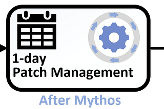Claude Mythos is coming , are you ready?