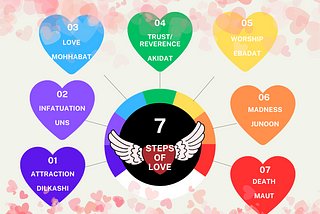 Seven Stages Of Love — Attraction to Death