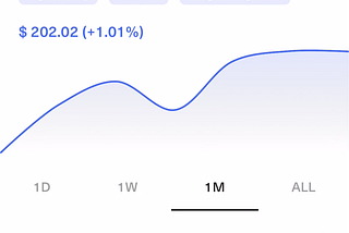 My Stock Portfolio After 1 Week on the Titan Investing App