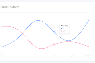 What is Data Science, and why should you care?