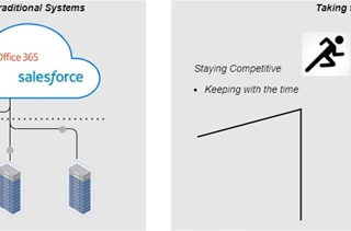 Technology Modernisation vs Business Transformation