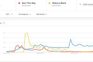 The Pulse of Pop-Culture Visualized: