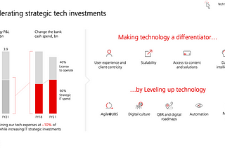 Digital Transformation Strategies: A View of UBS Strategic Digital Initiatives