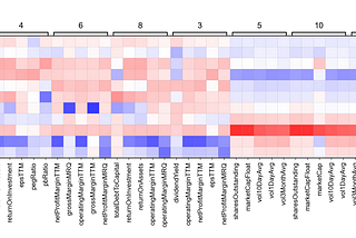 Characterising companies based on financial metrics during covid19