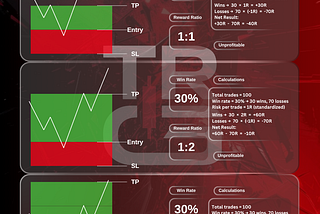 How to determine RR and Win rate outcome on the long run