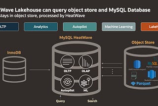 Data Load Performance of MySQL HeatWave Lakehouse: A Comparative Analysis