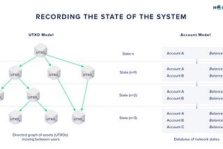 How can 1 BTC ≠ 1 BTC ?