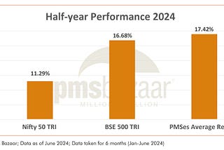 The Rs 100 Lakh Crore Opportunity: PMS & AIFs as the Next Big Bet for India’s Wealthy