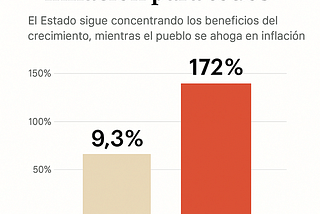 6deMayo: El bolívar cae, los precios suben mientras el BCV aplaude