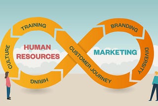 How HR and Marketing Can Work Together For Greater Business Impact