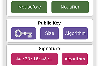 SSL pinning or Certificate Pinning