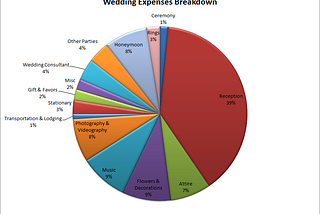 Top reasons for hiring a wedding consultant