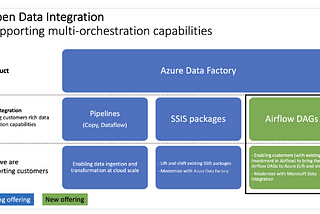 Exploring Apache Airflow in Azure Data Factory