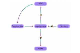 Evaluating sapien.network’s Decentralized Social Plan