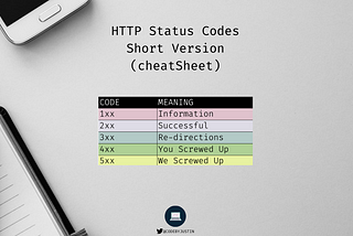 HTTP Status Codes