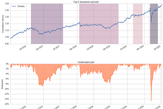 Launch of HotChili Analytics Platform