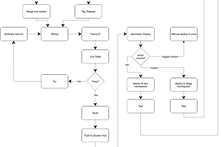 Skaffold, a quick run-through on Windows