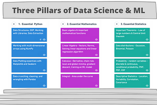 Learning Data Science and Machine Learning: First Steps