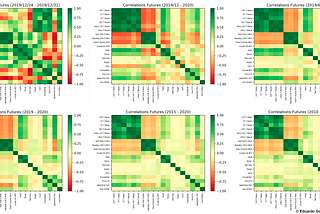 Analyzing Correlations with Python: Correlation Grid