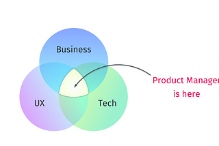 Three stages of Product Development process