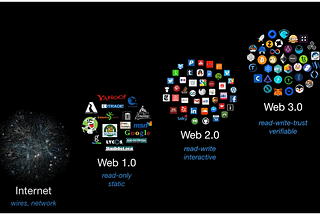 Web 3 — Future of the Internet