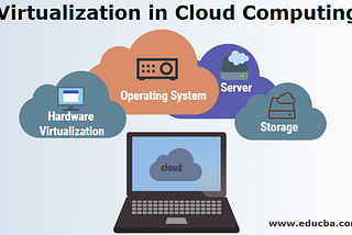 Virtualization for the Modern World
