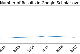 The number of scientific papers on the novel coronavirus has doubled in comparison to the last 10…