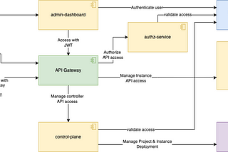 ZBI Architecture